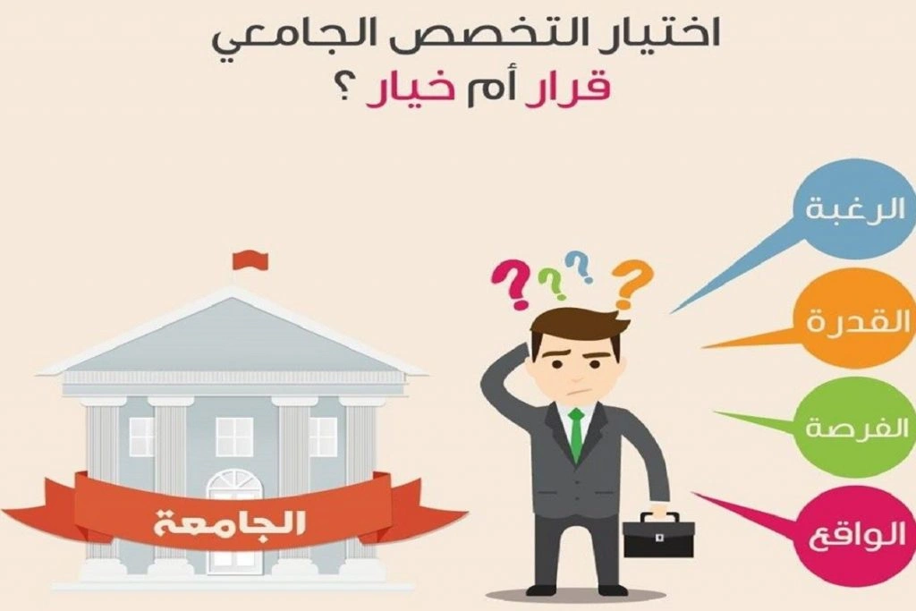 كيف تختار الجامعة والتخصص المناسب لك في سوريا؟